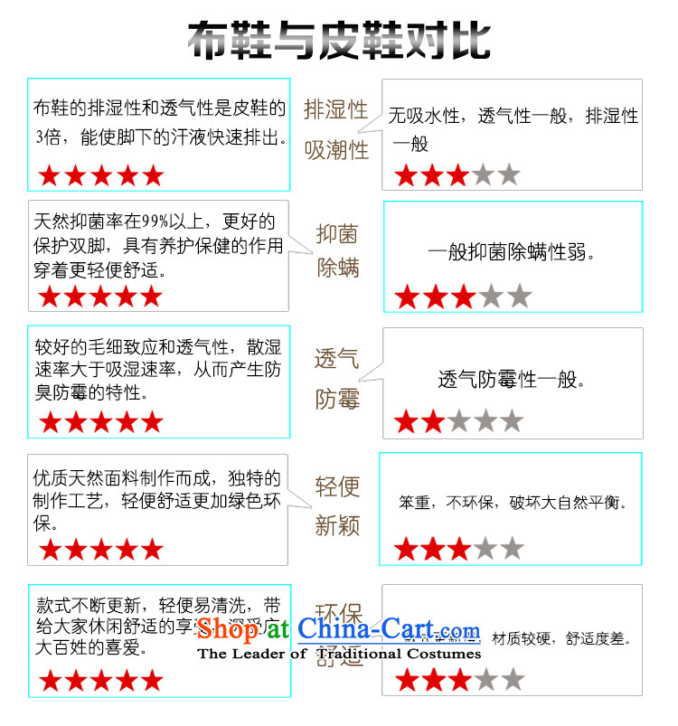 Step-by-step approach of Old Beijing 2015 mesh upper for women through the spring and fall flat with mother shoe soft bottoms of older persons in the womens single embroidered shoes, Grandma shoes classic Pin Kit 35 pictures, price Brown, brand platters! The elections are supplied in the national character of distribution, so action, buy now enjoy more preferential! As soon as possible.
